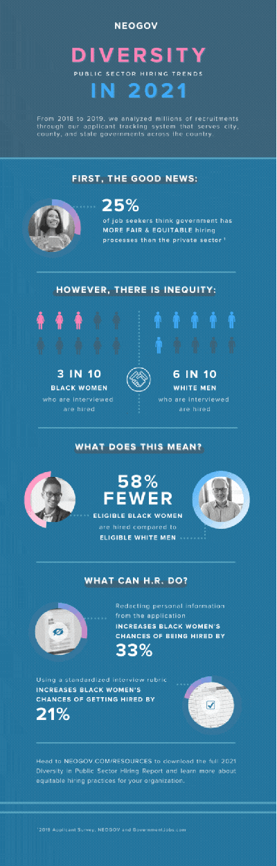 Hidden 2021 Diversity Report - Infographic (1)