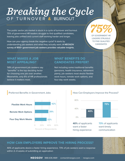NEOGOV-Breaking-the-Cycle-of-Burnout-Thumbnail
