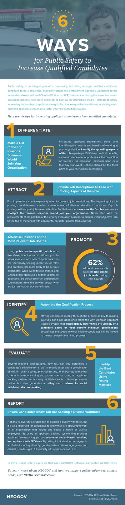 NEOGOV-Infographic-5TipsPublicSafetyCandidates