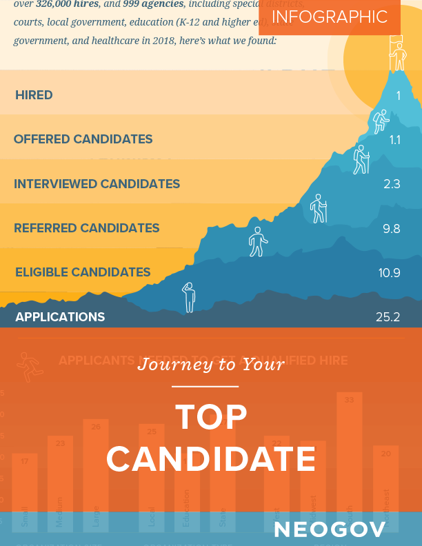 Infographic: Journey to Your Top Candidate Infographic: Journey to Your Top Candidate