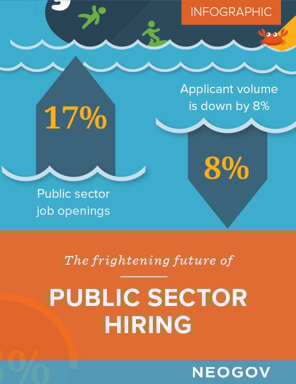 NGV-Infographic-FutureofPublicSector-1 NGV-Infographic-FutureofPublicSector-1