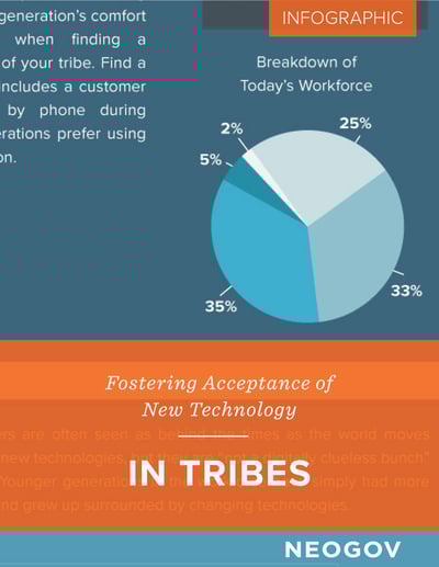 NGV-Infographic-TechforTribes