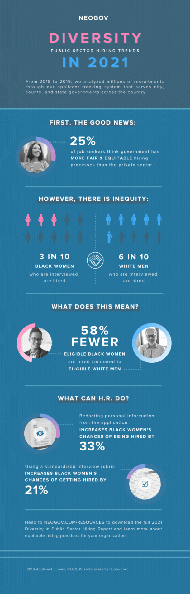 2021 Diversity Report Infographic - Click to View